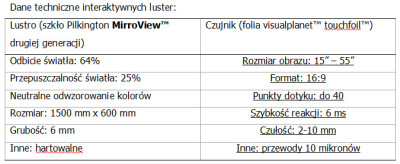 Parametry techniczne szkła Pilkington MirrorViewTM