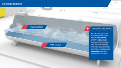 AmeriGas zbiorniki dla przedsiębiorstw i rolnictwa