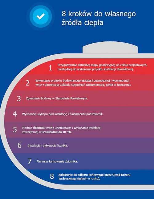 8 kroków do własnego źródła ciepła