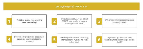 Jak wykorzystać SMART Bon?