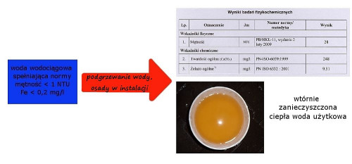 Przed montażem magnetyzerów Ecomag®