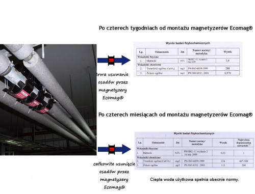 Trwa czyszczenie instalacji