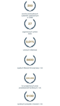 Miło nam poinformować, że w tym roku nasza firma obchodzi jubileusz 20 lat działalności