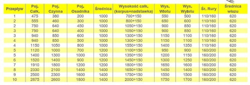 Separator jest produkowany zgodnie z obowiązującymi normami PL-EN 8581:2005 i PL-EN 8582:2003