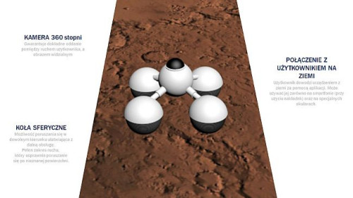 Projekt: Skywalker. Podróże międzyplanetarne