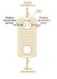 Wody deszczowe spływające z powierzchni utwardzonych, takich jak parkingi, ulice czy dachy odprowadzane są do studzienki z częścią osadową, a w dalszej kolejności do pakietów rozsączających