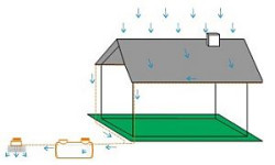 Aby umożliwić skuteczną pracę naszego pakietu rozsączającego, postaraj się o jego najlepszy montaż