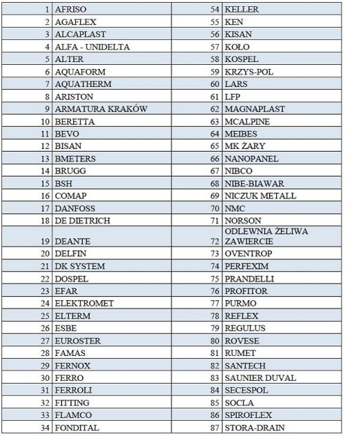 Lista wystawców