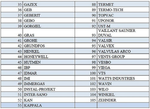 Lista wystawców