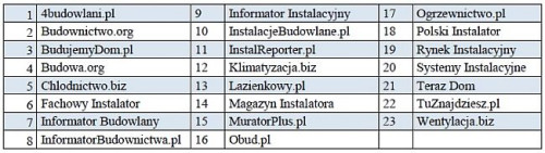 Patroni Medialni Targów Grupy SBS 2017