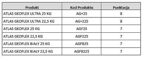 Produkty biorące udział w promocji