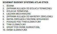 Schemat budowy systemu
