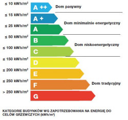 ATLAS ETICS - złożony system ociepleń ścian zewnętrznych