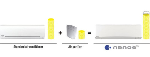 Panasonic odświeżył linię urządzeń klimatyzacyjnych Etherea wykorzystujących ekologiczny czynnik chłodniczy R32