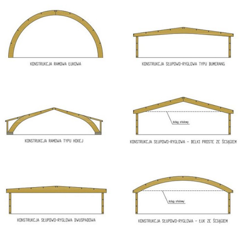 Typy konstrukcji indywidualnych
