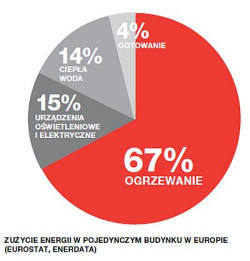 Koszt poprawnie wykonanej izolacji, redukującej opłaty za ogrzewanie i chłodzenie obiektu, może wynieść od kilku do kilkunastu tysięcy złotych