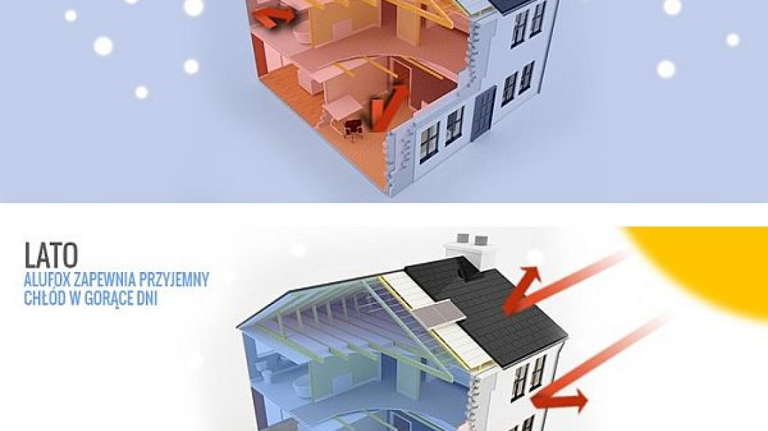 Alufox wyjaśnia na czym polega zjawisko strat ciepła?