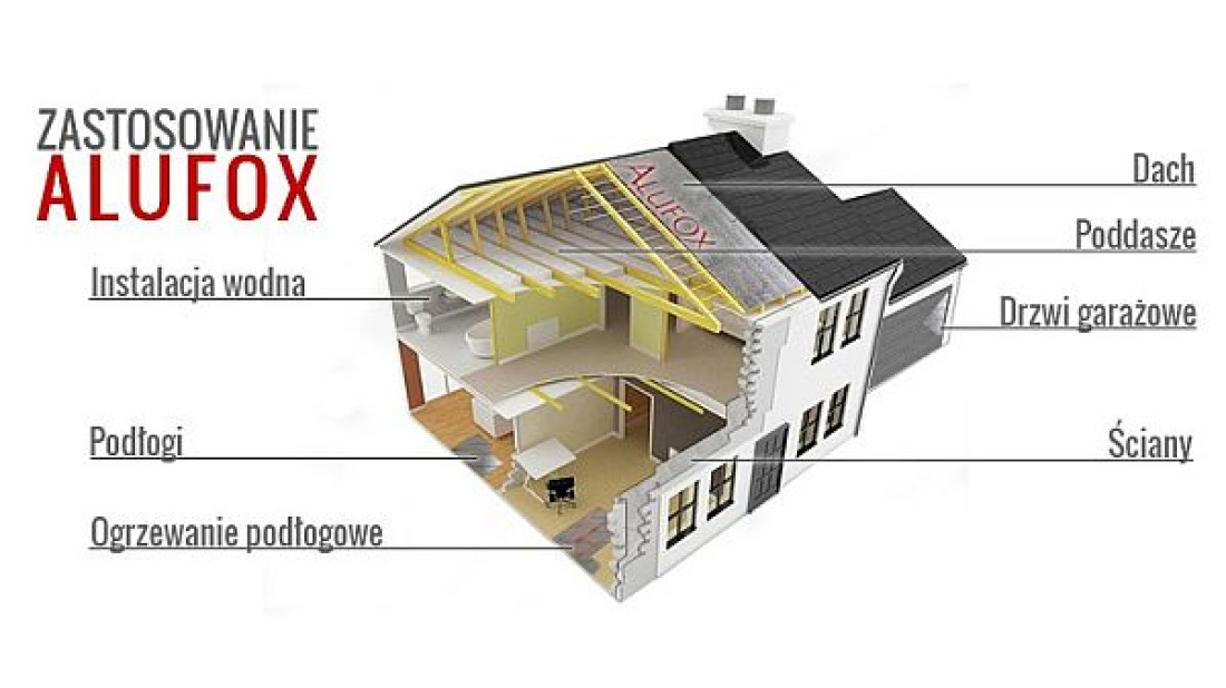 Komfort termiczny zapewniony przez termoizolację Alufox