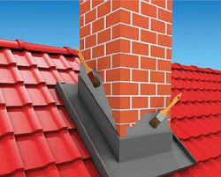 Uszczelnienie połączeń z kominami