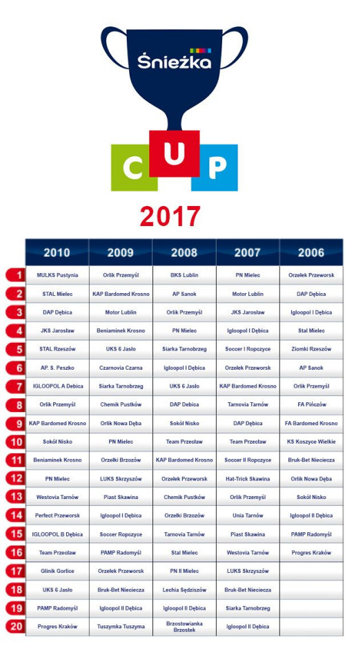 Tabela z wynikami rozgrywek