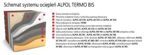 Schemat systemu ociepleń ALPOL TERMO BIS