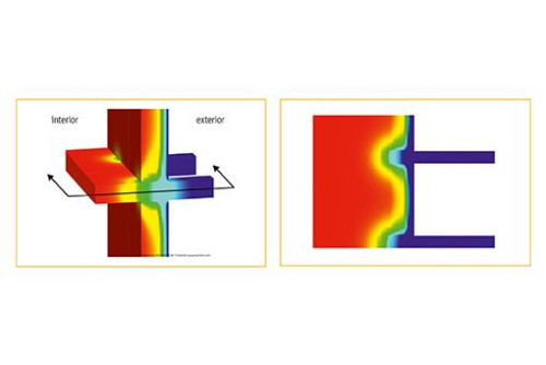 Punktowy mostek cieplny. Straty ciepła są ograniczone miejscowo
