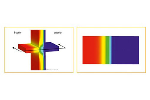 Liniowy mostek cieplny. Przepływ ciepła jest równomierny i przebiega na całej linii połączenia płyty balkonowej ze ścianą budynku