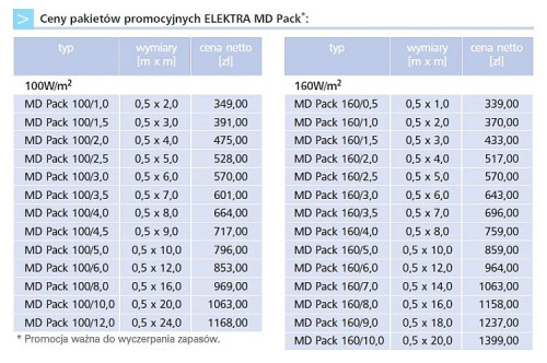 Ceny pakietów promocyjnych