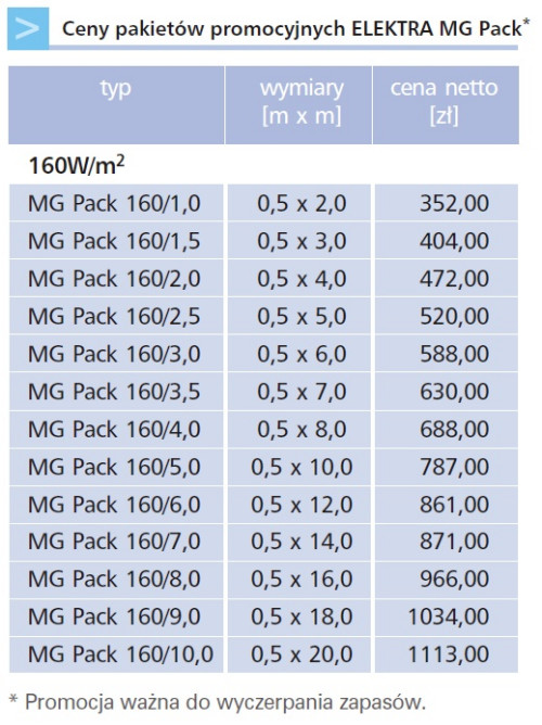 Cena pakietów promocyjnych