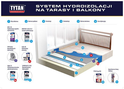 System hydroizolacji na tarasy i balkony