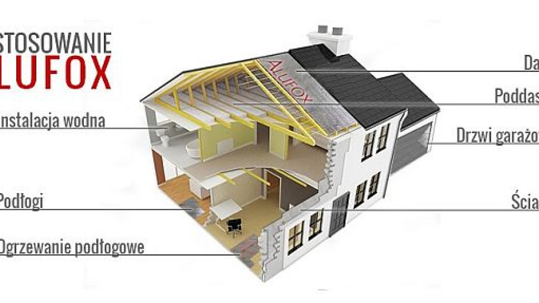 Zastosowanie maty termoizolacyjnej Alufox