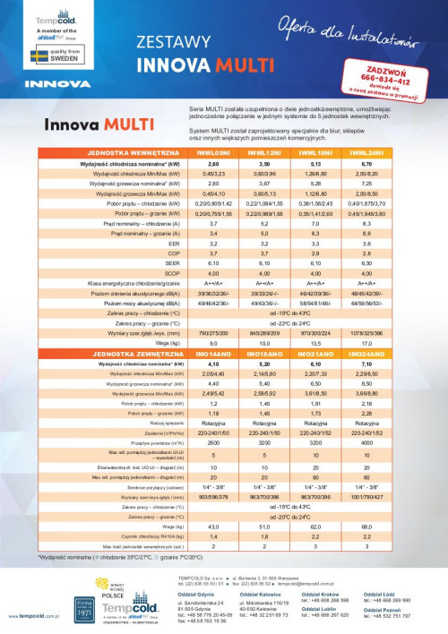 Zachęcamy do zapoznania się z najnowszą promocją na układy Multisplit Innova