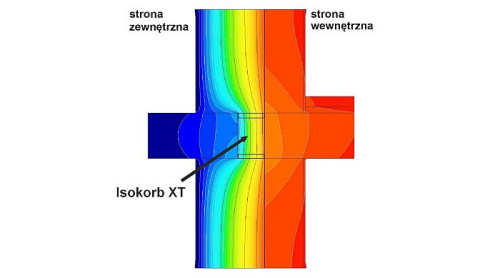 Łącznik termoizolacyjny Isokorb pozwala na zachowanie ciągłości izolacji, dzięki czemu skutecznie rozwiązuje problem mostków cieplnych. Źródło: Schöck