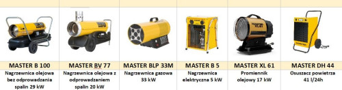 Produkty MASTER polecane dla instalatorów