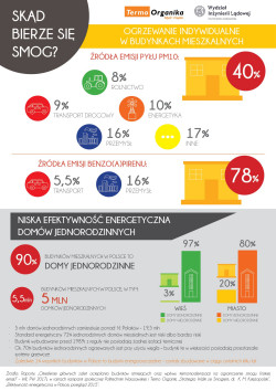 Kampania społeczna jest odpowiedzią na współczesne potrzeby nie tylko sektora budowlanego