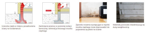 ISOMUR® Plus wpływa bezpośrednio na podniesienie temperatury na wewnętrznych powierzchniach ścian w rejonie cokołu budynku