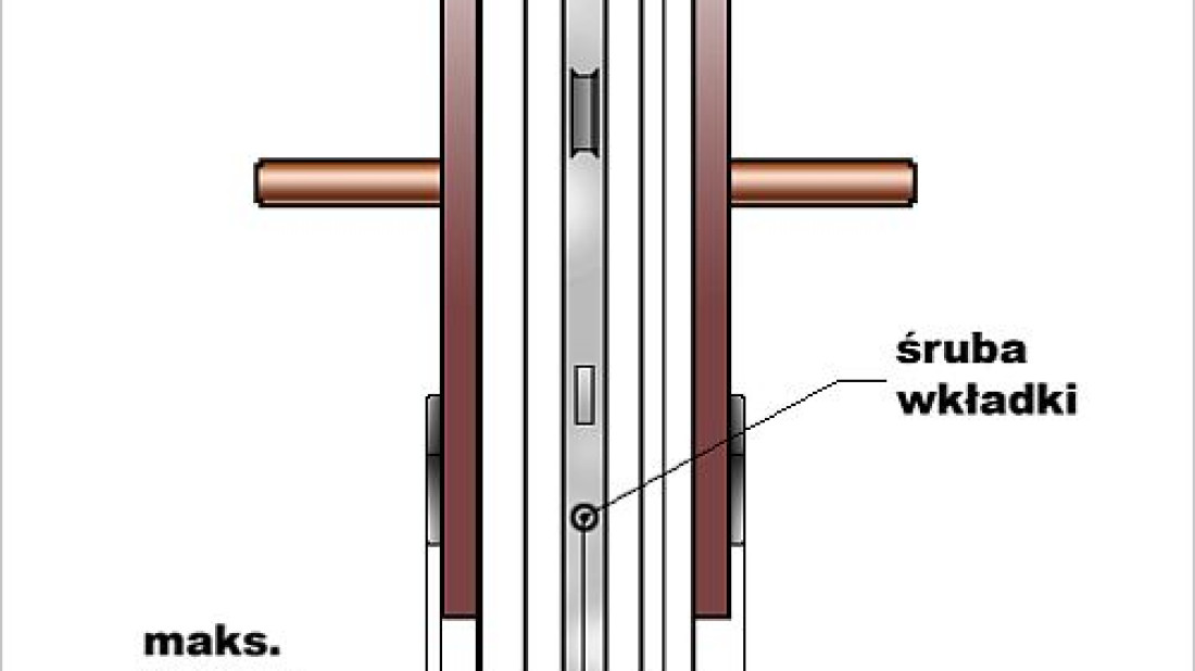 Winkhaus: Jak prawidłowo zmierzyć wkładkę do drzwi?