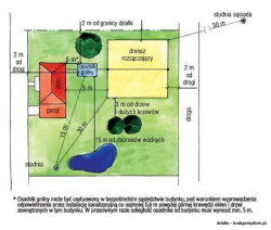 Lokalizacja oczyszczalni i drenażu rozsączającego