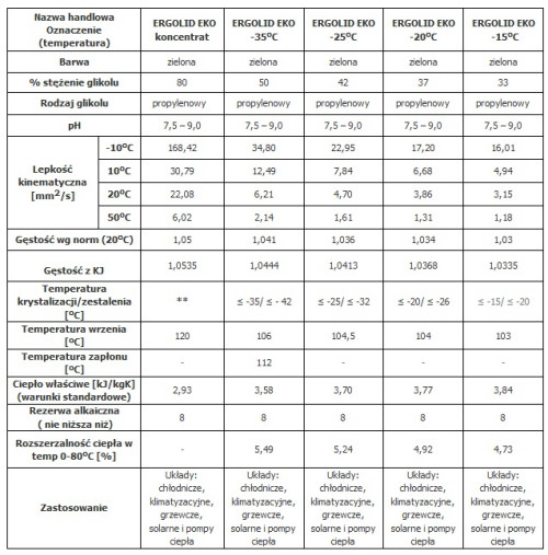 Parametry techniczne