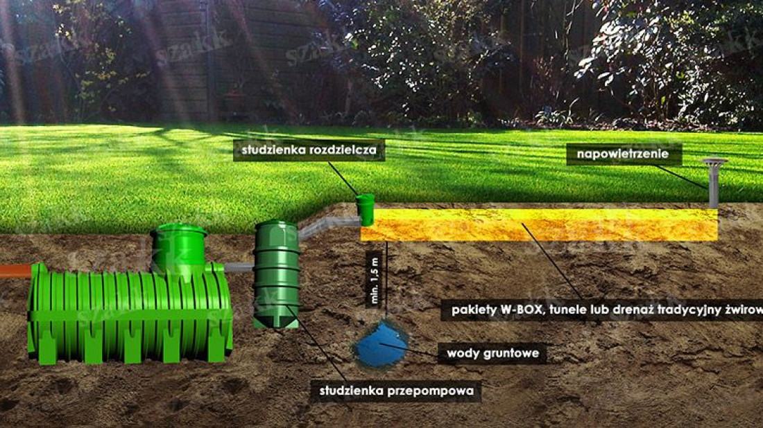 Jak zamontować przydomową oczyszczalnię ścieków na kopcu nasypowym?