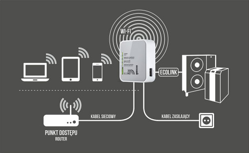 Zdalny dostęp do pompy ciepła to również nowe możliwości dla instalatora