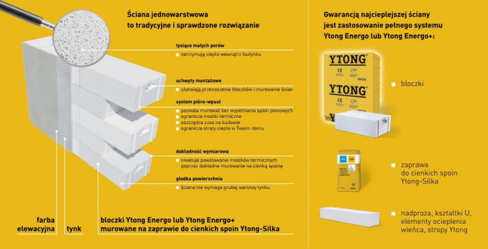 Bloczki Ytong Energo oraz Ytong Energo+ to najcieplejsze odmiany betonu komórkowego.