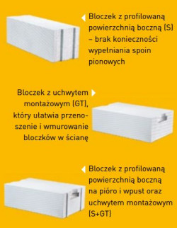 Bloczki Ytong - jeden system, wiele możliwości budowy