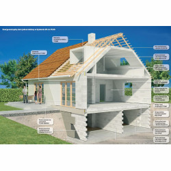 System 20 cm PLUS - Ytong Silka