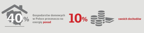 Barometr zdrowych domów 2017