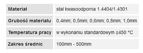 Parametry techniczne