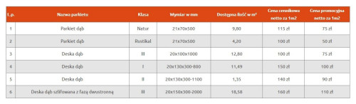 Deski objęte promocją