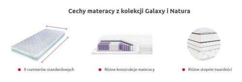 Cechy materacy Galaxy i Natura