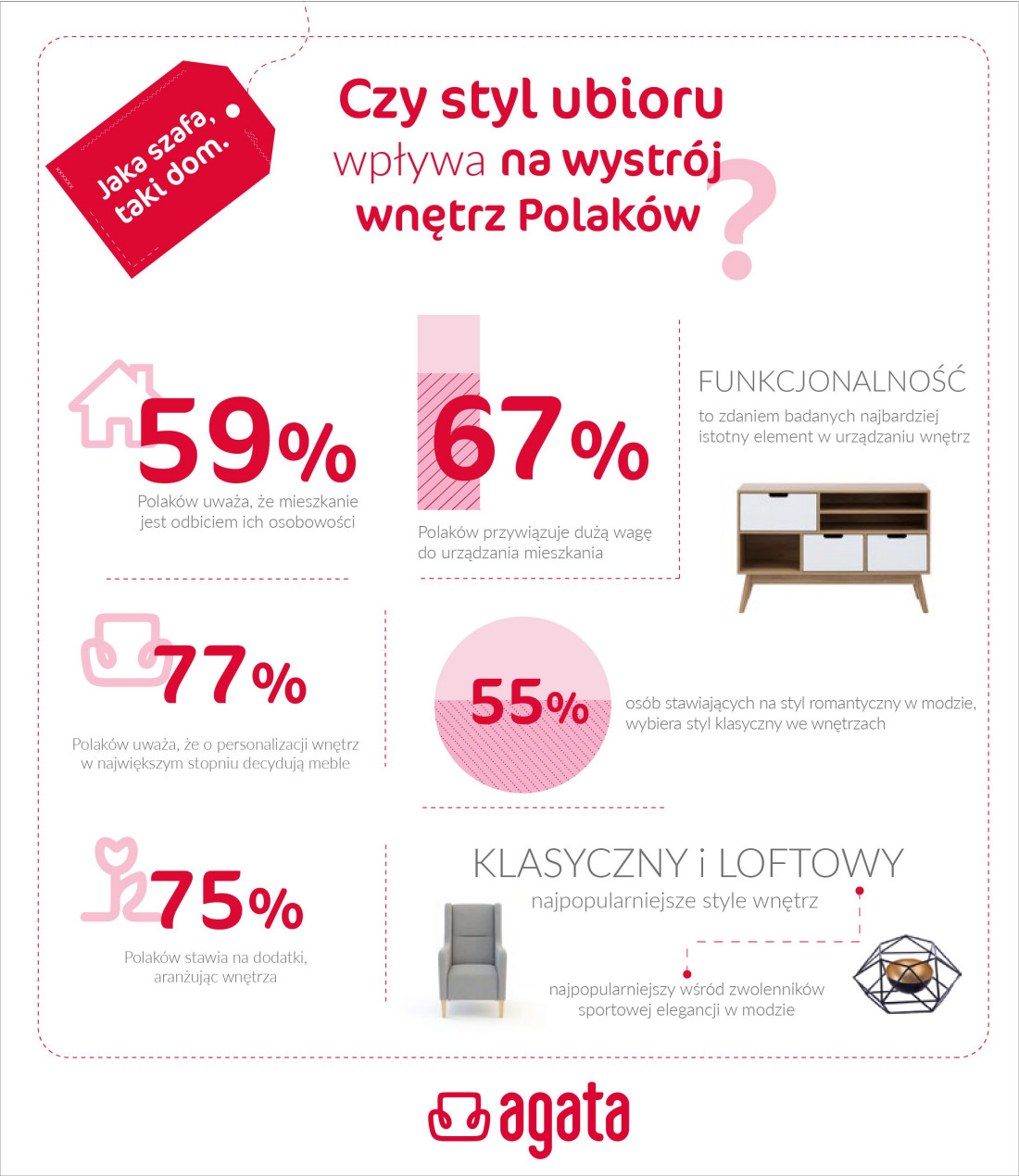 Czy Polacy łączą styl z aranżacją wnętrz? Najnowsze wyniki badania "Jaka szafa, taki dom"