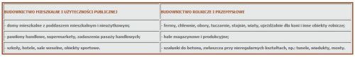 Możliwości zastosowań najnowszej przemysłowej metody wykonywania więźby dachowej oraz konstrukcji halowych przy użyciu płytki kolczastej